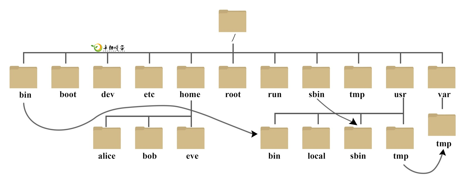 57686e5c-e9c9-4b52-839e-3fceb4d7a54a.png